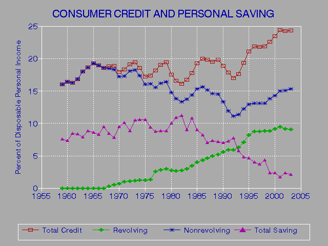 Free Credit Score Canada